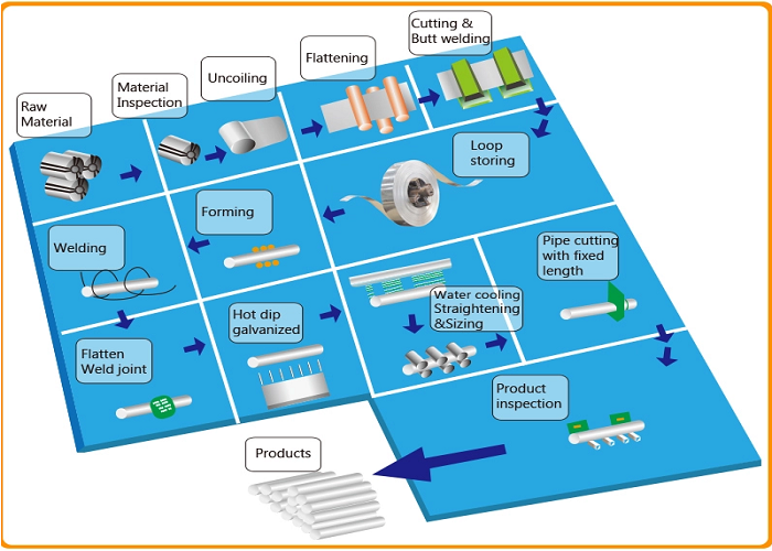  Water Pipe Wholesalers Factory