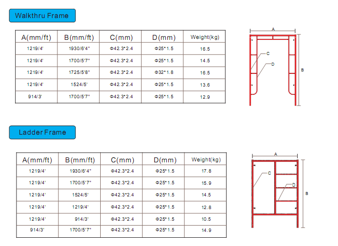 scaffolding system