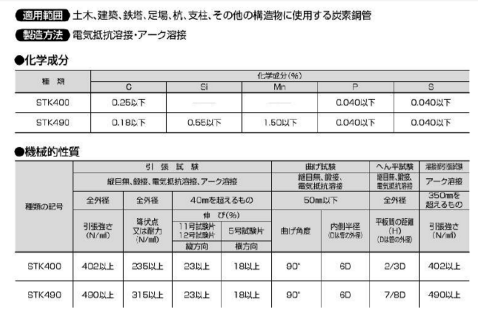 Purchase JIS STK400 Steel Pipes